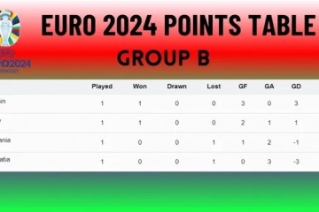 Hrvatska pred ključnom utakmicom protiv Italije: Šanse za prolazak u osminu finala