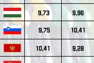 STOP RASTU CIJENA GORIVA - DIZEL NIKAD SKUPLJI