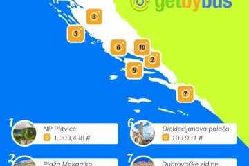 Top 5 Instagram lokacija u Hrvatskoj za 2024