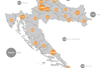 4.080 novih slučajeva u protekla 24 sata, u bolnicama ukupno 2.240 osoba